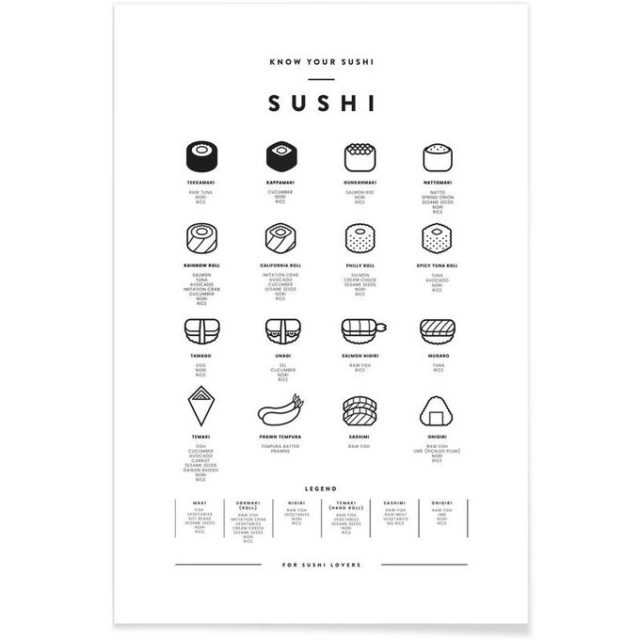 cadeau deco noel gourmand poster sushi