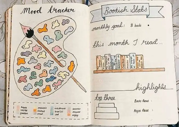 tracker bullet journal exemple humeur lecture couleur