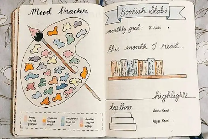 tracker bullet journal exemple humeur lecture couleur