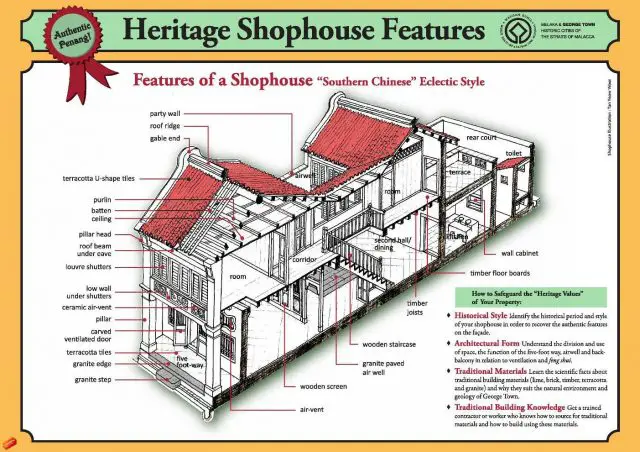 schema shophouse heritage malaisie georgetown