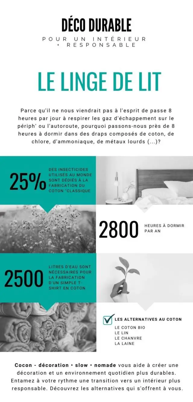 infographie deco textile coton biologique