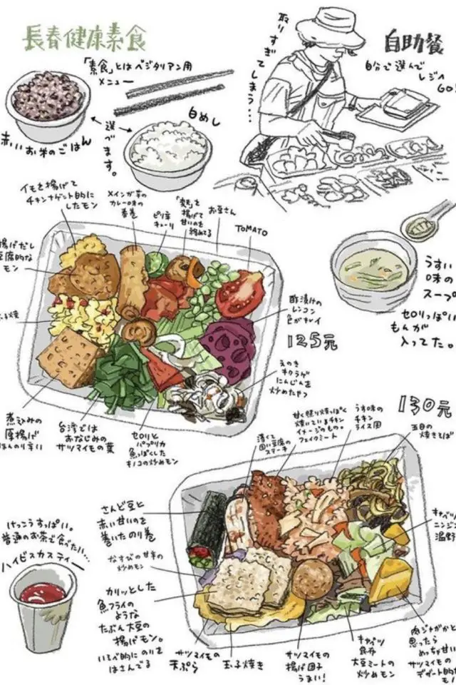 carnet voyage illustration nourriture exemple art culinaire souvenir annotation recette cooking class