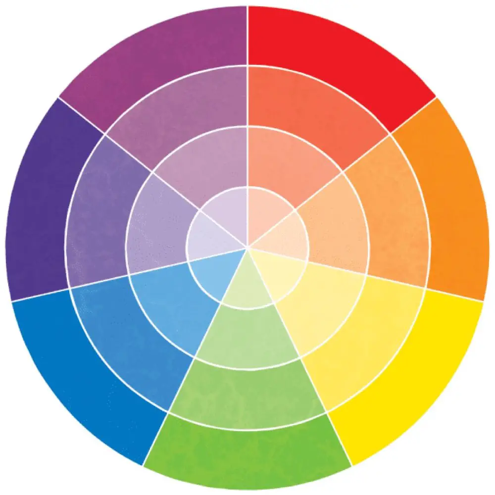cercle chromatique nuances couleurs outils choix décoration intérieur