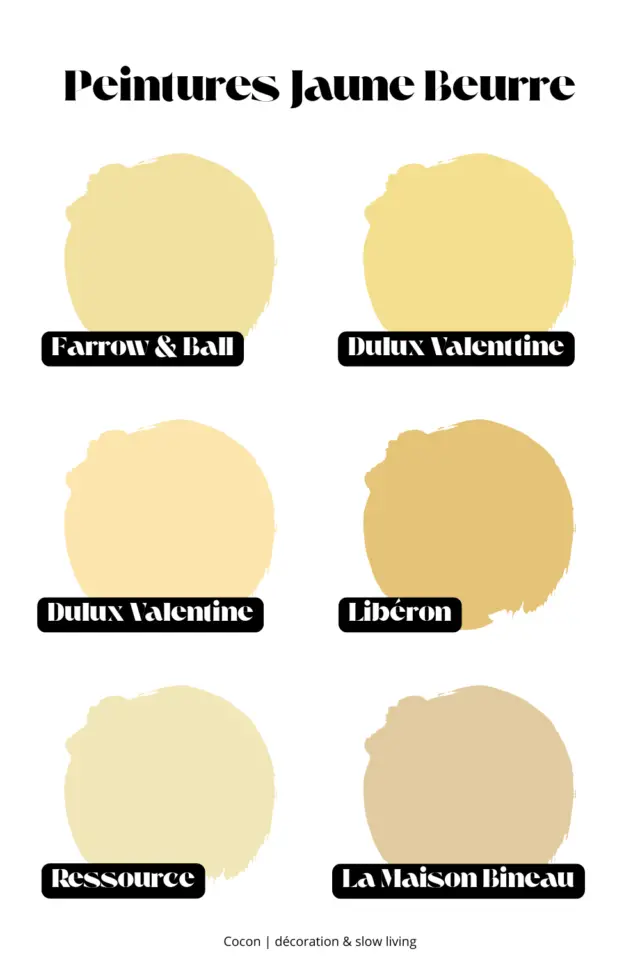 Références peinture jaune beurre couleur tendance Butter Yellow bonnes adresses Références peinture jaune beurre couleur tendance Butter Yellow bonnes adresses