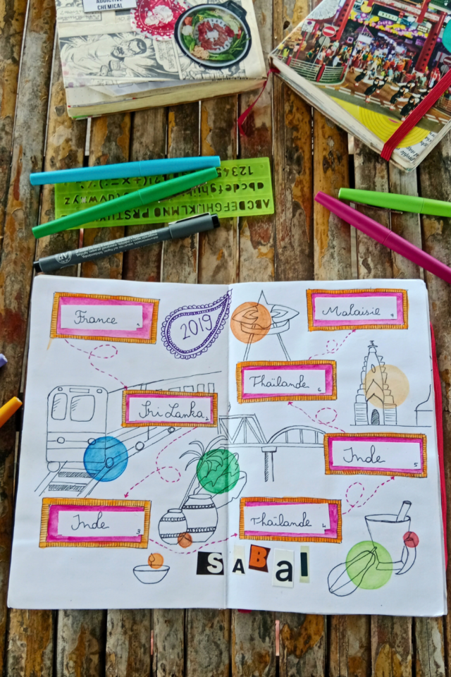page récapitulative destination pays carnet de voyage illustrations page récapitulative destination pays carnet de voyage illustrations