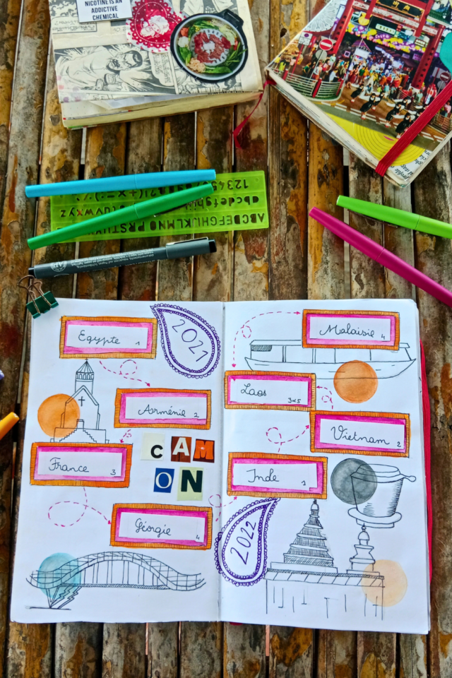 récap pays visités journal de voyage destination dessin collage étiquettes récap pays visités journal de voyage destination dessin collage étiquettes
